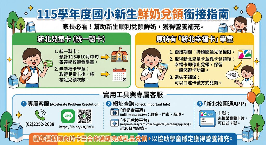 鮮奶新生銜接說明