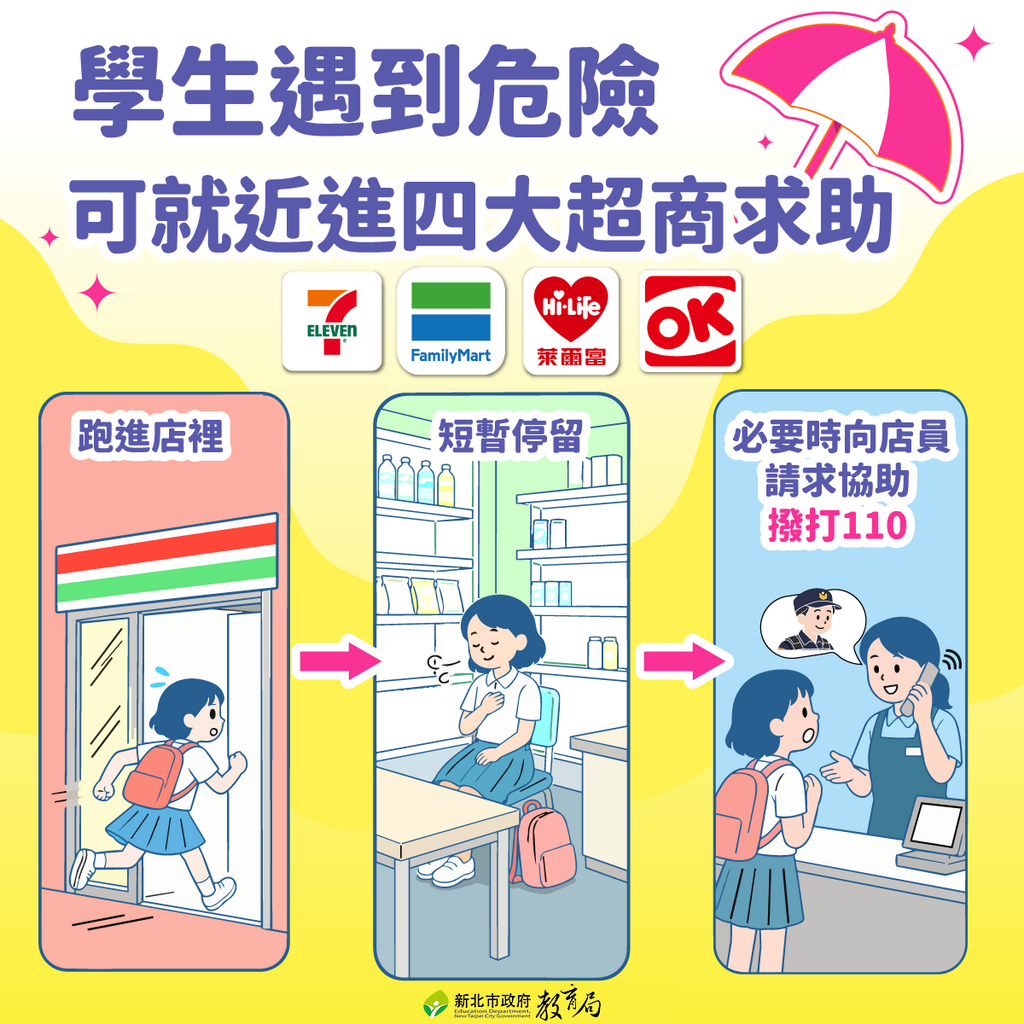 學生若遇到以下困難，可至四大超商尋求協助